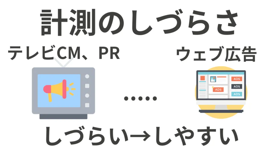 広告予算配分の課題