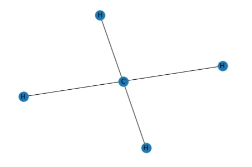 というか、分子はどうデータ化できるのか?