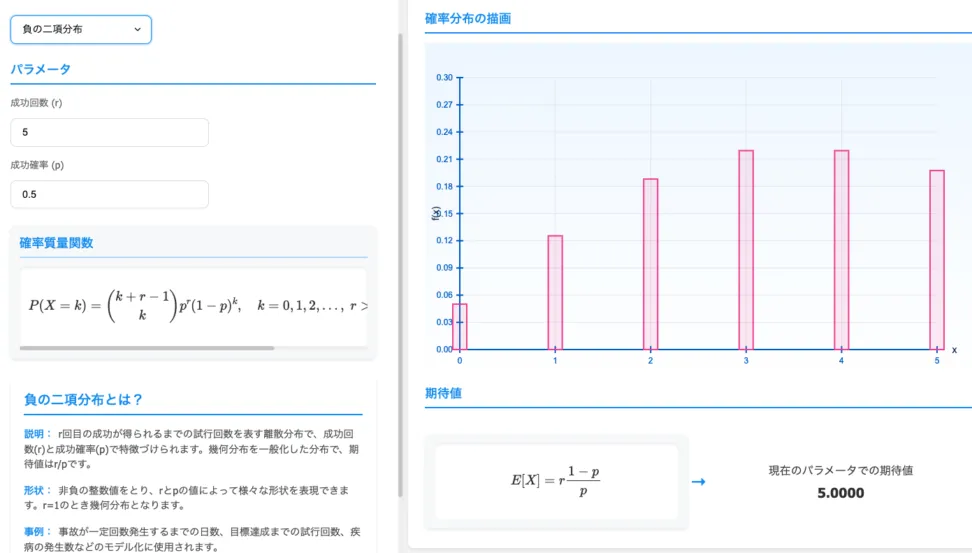 2. 負の二項分布の基礎