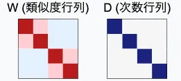 ラプラシアン行列