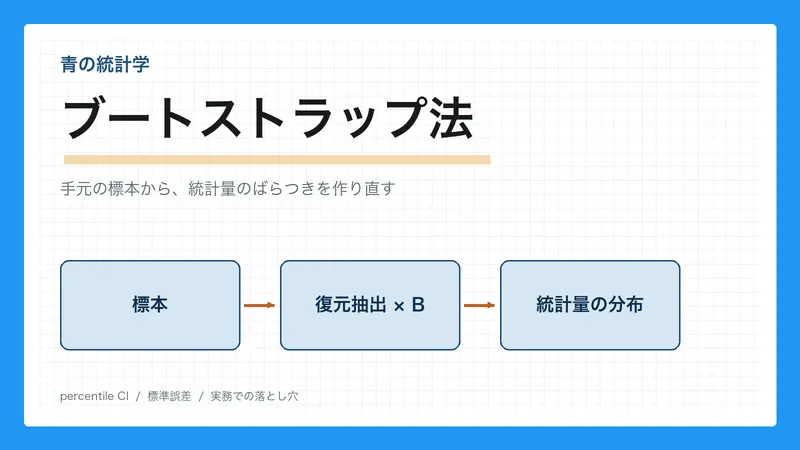 【図解】ブートストラップ法をわかりやすく解説｜標準誤差と信頼区間